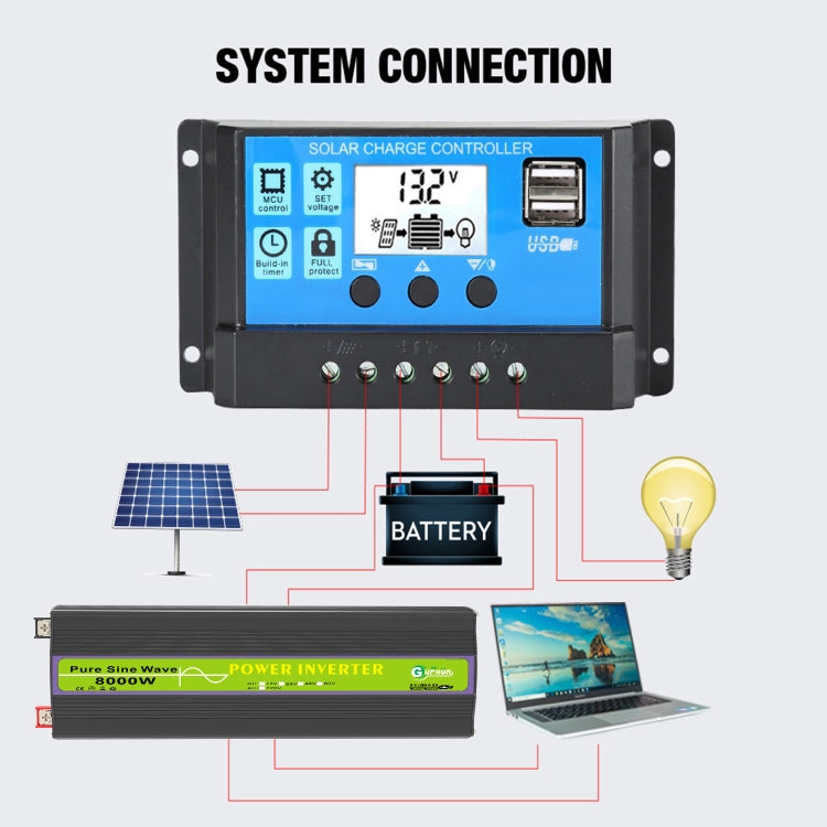 Gurxun 60V-220V 8000W Pure Sine Wave Inverter Car Single Digital Display Voltage Converter - HoMEdemic™ 