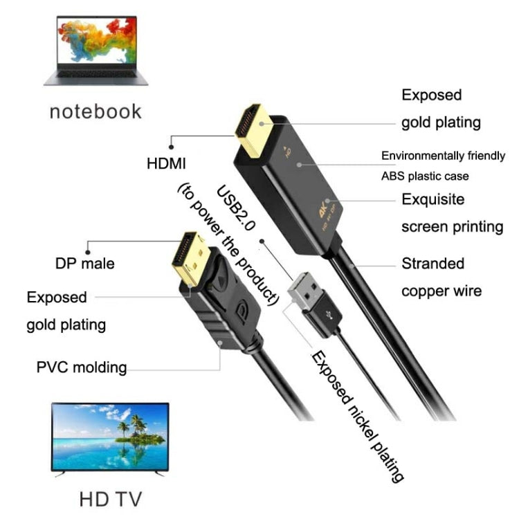 H147 180cm 4K 60Hz HDMI To DP Adapter With Power Supply HD Converter - HoMEdemic™ 