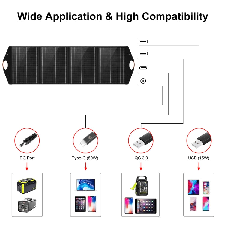 HAWEEL 100W Foldable Solar Panel Charger Travel Folding Bag, 100W - HoMEdemic™ 