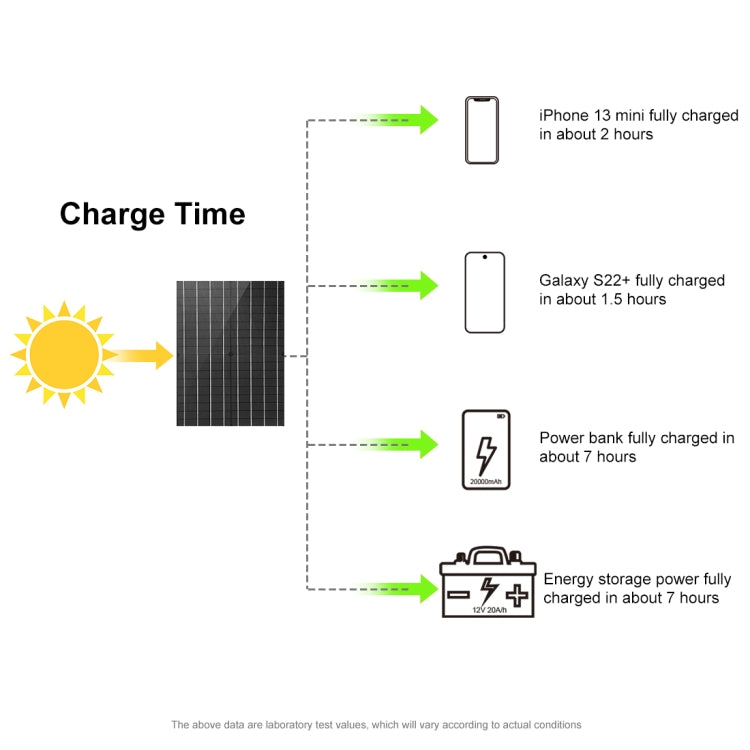 HAWEEL 100W Foldable Solar Panel Charger Travel Folding Bag, 100W - HoMEdemic™ 