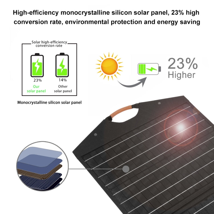 HAWEEL 100W Foldable Solar Panel Charger Travel Folding Bag - HoMEdemic™ 