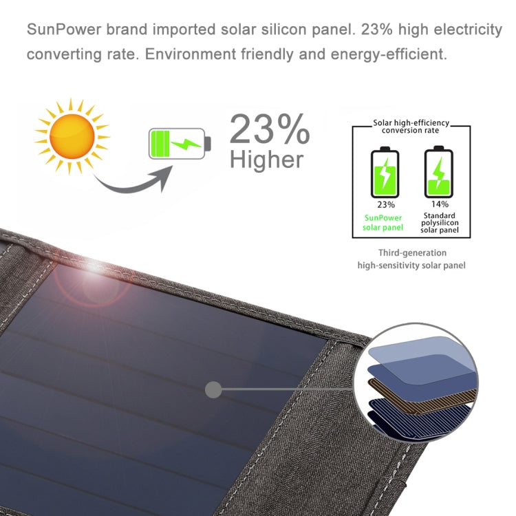 HAWEEL 14W 5V 2.4A Portable Foldable Solar Charger Outdoor Travel Rechargeable Folding Bag with 4 Solar Panels & USB Port, Size: S, 14W - HoMEdemic™ 