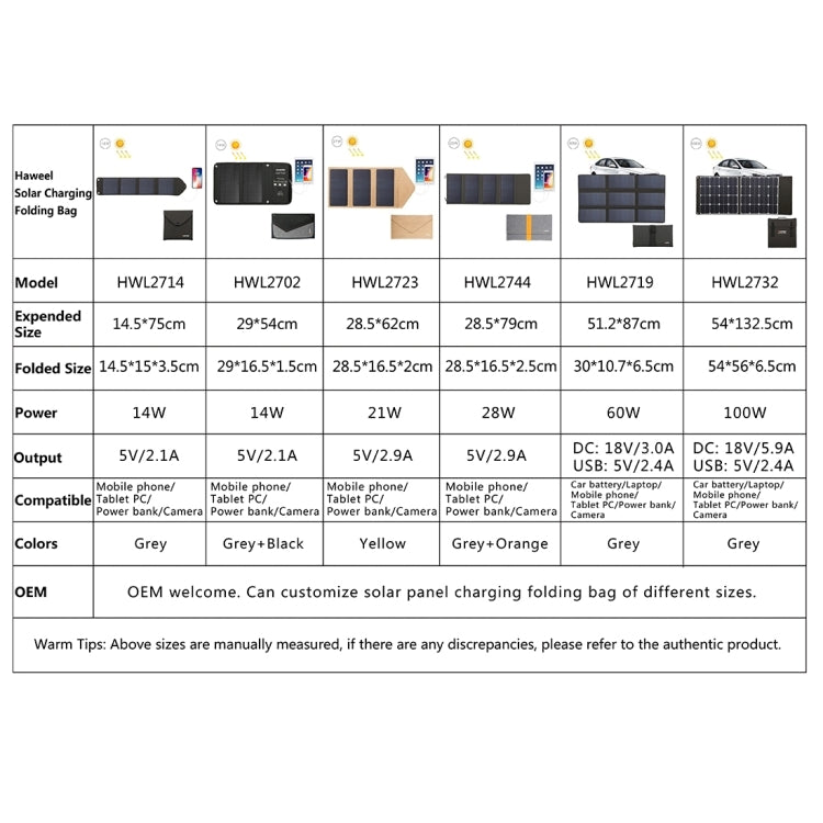 HAWEEL 14W Foldable Solar Panel Charger with 5V / 2.4A Max Dual USB Ports, 14W Panel(B) - HoMEdemic™ 