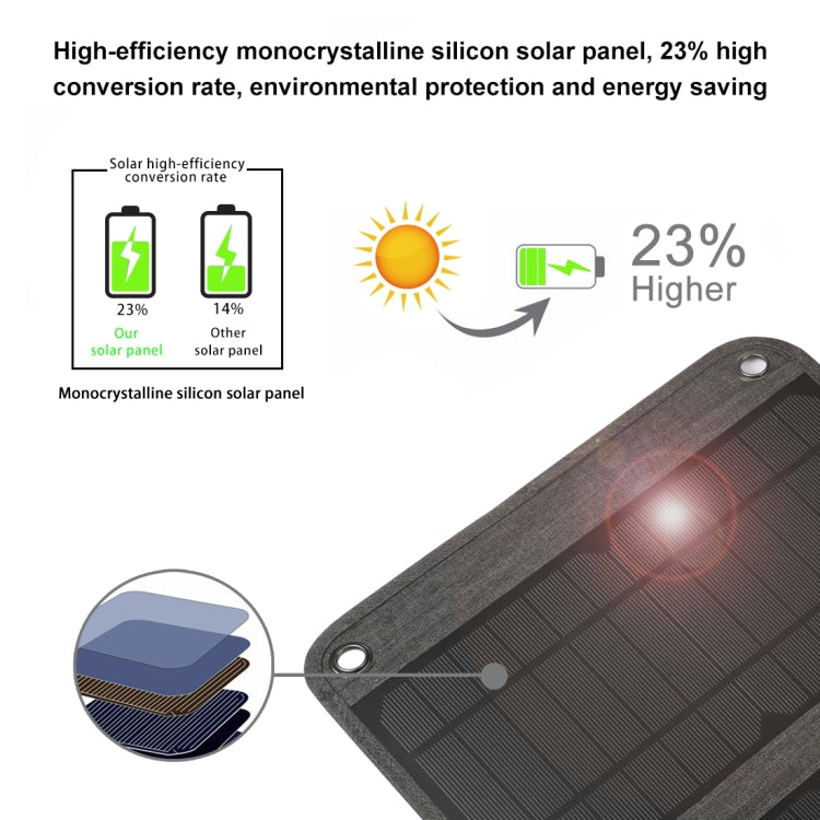 HAWEEL 14W Foldable Solar Panel Charger with 5V / 2.4A Max Dual USB Ports - HoMEdemic™ 