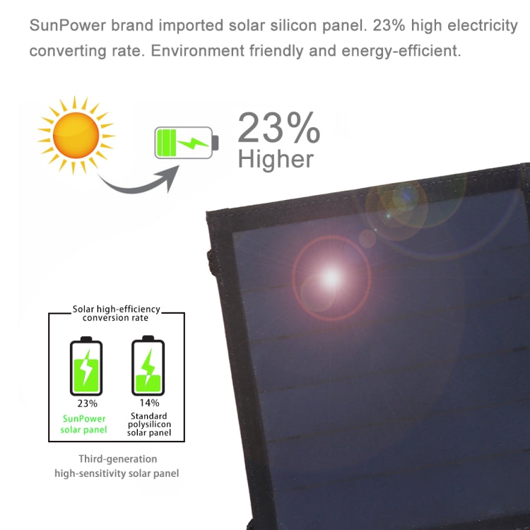 HAWEEL 14W Ultrathin Foldable Solar Panel Charger with 5V / 2.2A USB Port, Support QC3.0 and AFC, Ultrathin 14W 4-Fold - HoMEdemic™ 