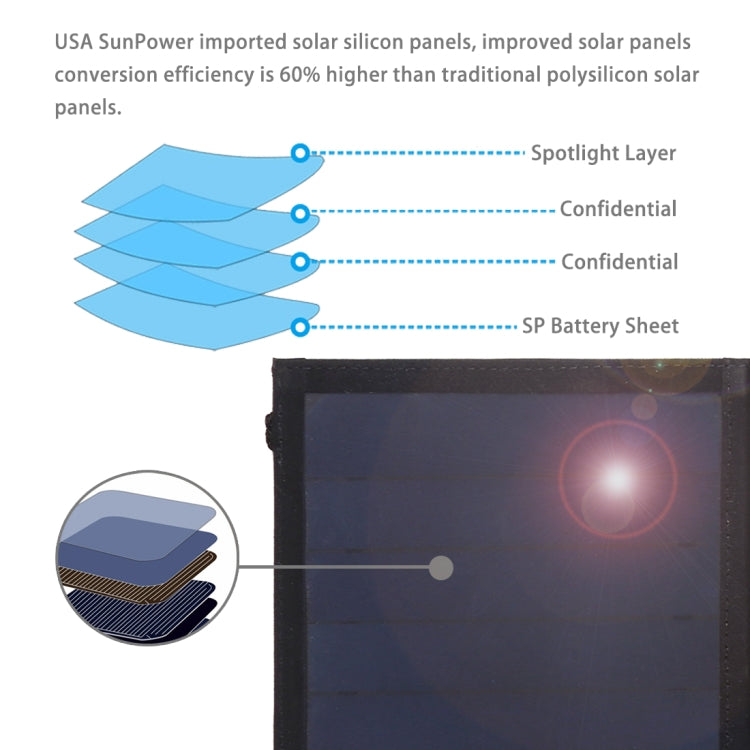 HAWEEL 14W Ultrathin Foldable Solar Panel Charger with 5V / 2.2A USB Port, Support QC3.0 and AFC, Ultrathin 14W 4-Fold - HoMEdemic™ 