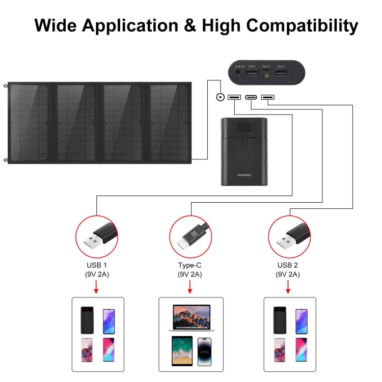 HAWEEL 24W 4 Panels Foldable Solar Panel Charger Bag with 5V / 3.1A Max Dual USB Ports, Support QC3.0 and AFC, 24W 4 Panels - HoMEdemic™ 