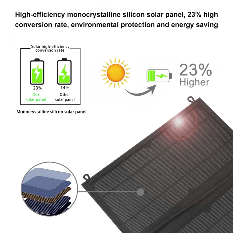 HAWEEL 24W 4 Panels Foldable Solar Panel Charger Bag with 5V / 3.1A Max Dual USB Ports, Support QC3.0 and AFC, 24W 4 Panels - HoMEdemic™ 