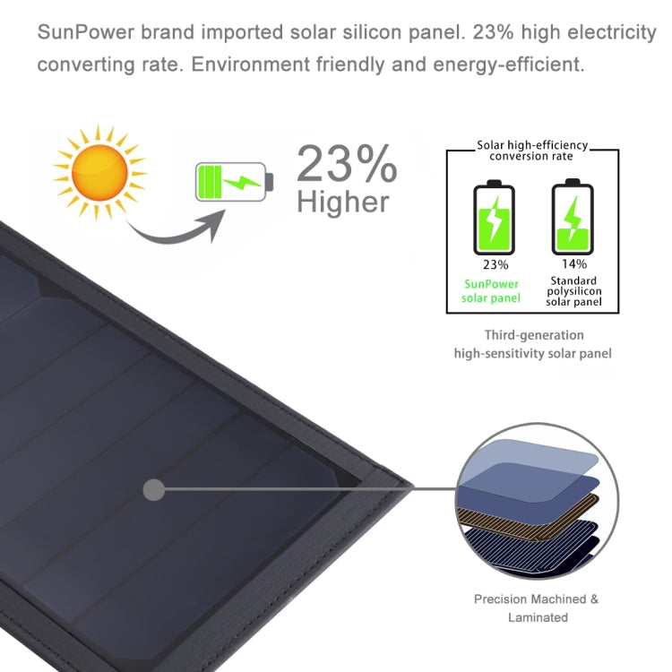 HAWEEL 42W Foldable Umbrella Top Solar Panel Charger with 5V 3.0A Max Dual USB Ports, Support QC3.0 / FCP / SCP/ AFC / SFCP Protocol - HoMEdemic™ 