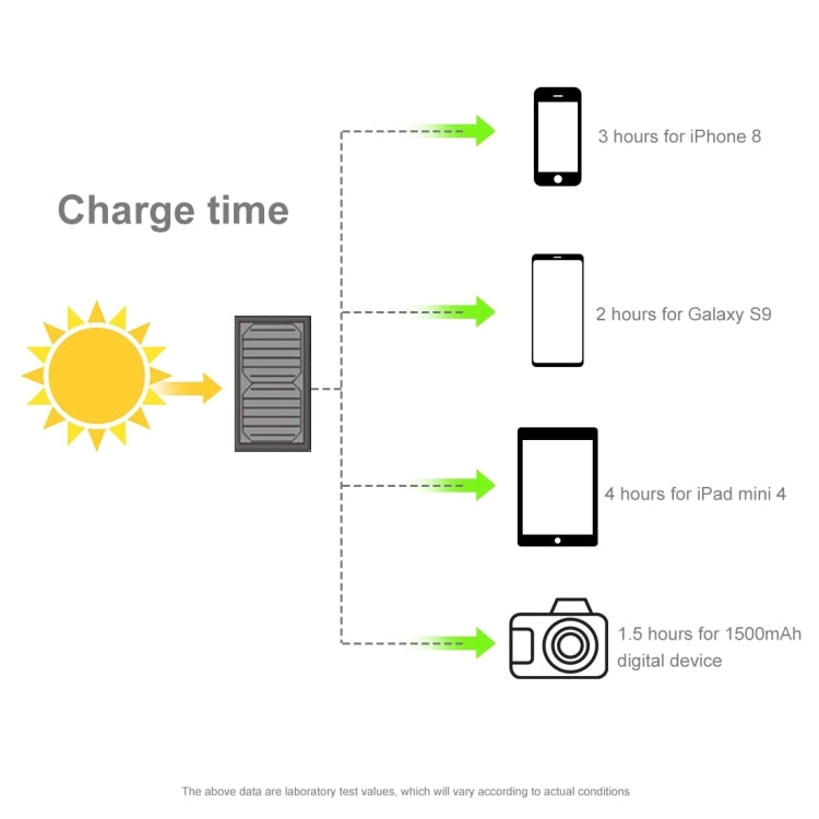 HAWEEL 42W Foldable Umbrella Top Solar Panel Charger with 5V 3.0A Max Dual USB Ports, Support QC3.0 / FCP / SCP/ AFC / SFCP Protocol - HoMEdemic™ 