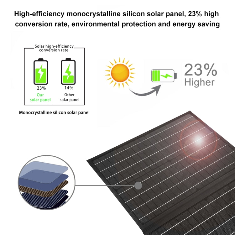 HAWEEL 50W Foldable Solar Panel Charger Travel Folding Bag, 50W - HoMEdemic™ 