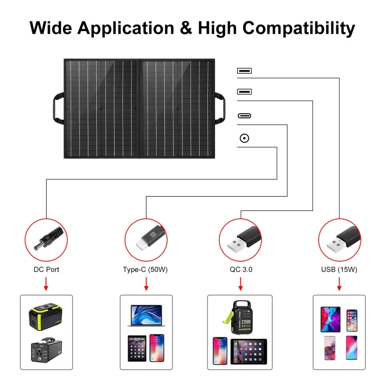HAWEEL 50W Foldable Solar Panel Charger Travel Folding Bag, 50W - HoMEdemic™ 