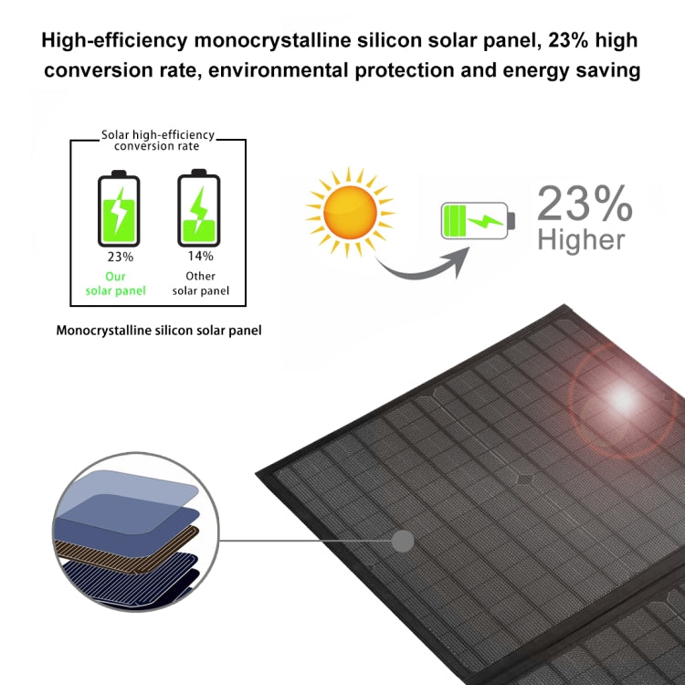 HAWEEL 60W Foldable Solar Panel Charger Travel Folding Bag, 60W - HoMEdemic™ 