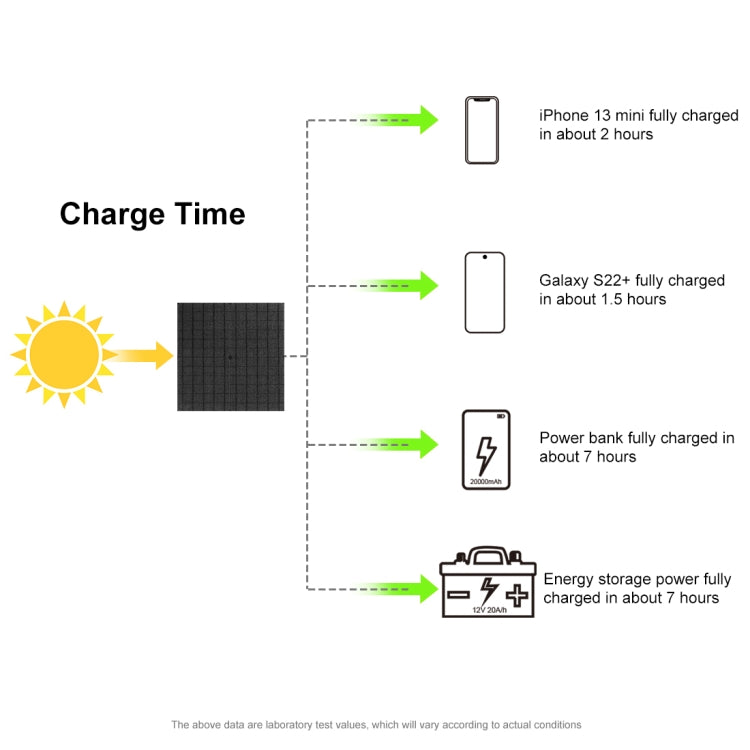HAWEEL 60W Foldable Solar Panel Charger Travel Folding Bag, 60W - HoMEdemic™ 