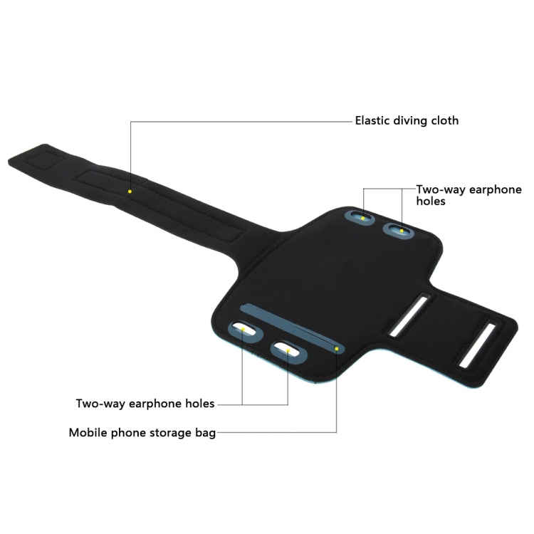 HAWEEL Sport Armband Case with Earphone Hole & Key Pocket, For iPhone XS, iPhone XS Max, iPhone X, iPhone 8 Plus & 7 Plus, iPhone 6 Plus, Galaxy S9+ / S8+ / S6 / S5(Baby Blue) - HoMEdemic™ 