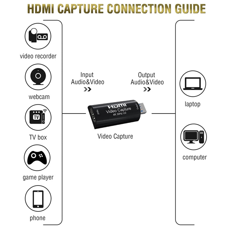 HD003 USB 3.0 HDMI 4K HD Audio & Video Capture Card Device, USB3.0 Arc - HoMEdemic™ 