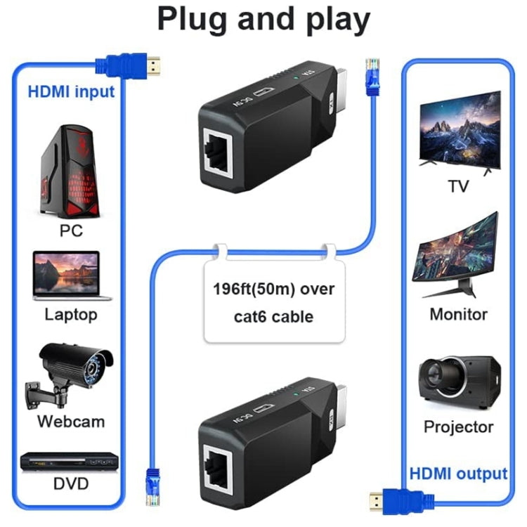 HDMI Extender 165ft Audio Video 1080P Over Cat5 Cat6 Ethernet Cable Transmit Lossless Signal HDMI Long Distance Extension Adapter - HoMEdemic™ 