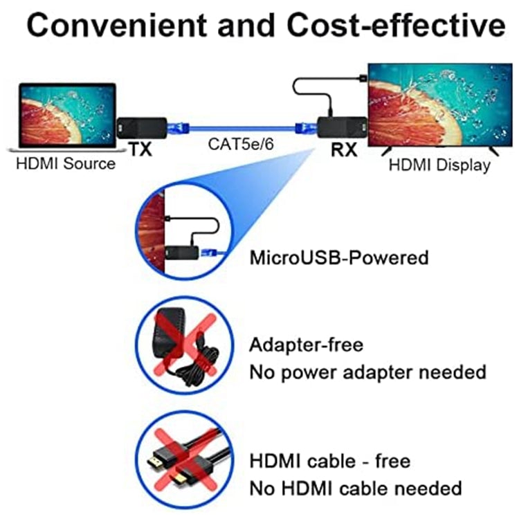 HDMI Extender 165ft Audio Video 1080P Over Cat5 Cat6 Ethernet Cable Transmit Lossless Signal HDMI Long Distance Extension Adapter - HoMEdemic™ 