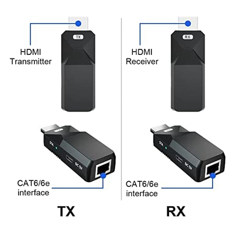 HDMI Extender 165ft Audio Video 1080P Over Cat5 Cat6 Ethernet Cable Transmit Lossless Signal HDMI Long Distance Extension Adapter - HoMEdemic™ 