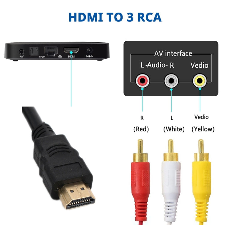 HDMI To AV/3RCA TV Audio Video Cable(1.5m) - HoMEdemic™ 