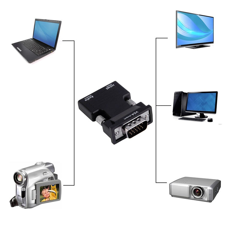 HDMI to VGA Projector HDMI Adapter With Audio Cable Computer HD Converter - HoMEdemic™ 