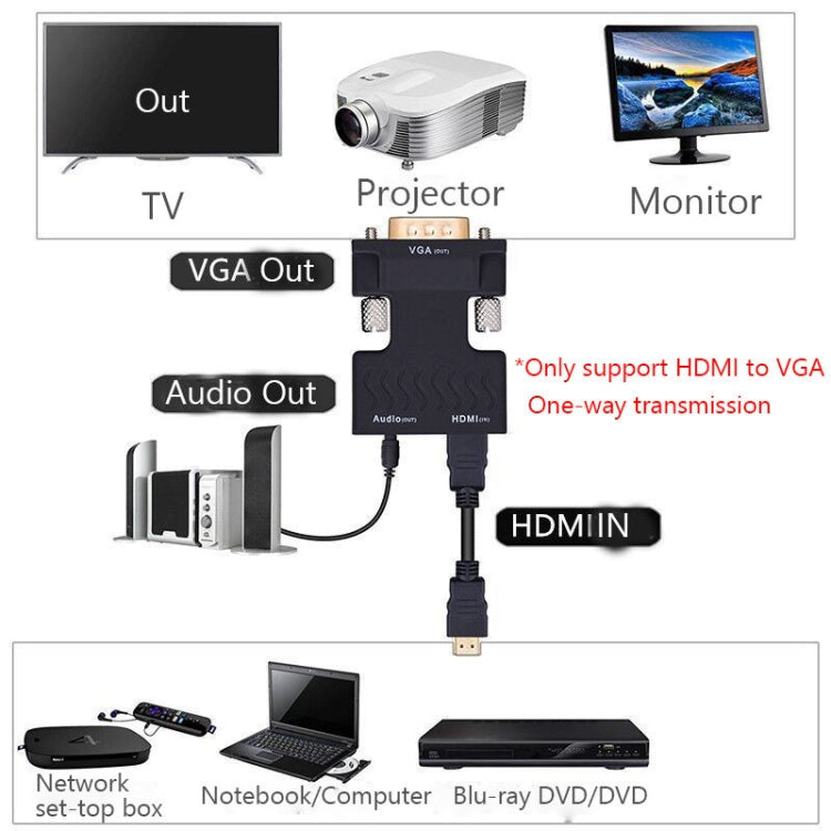 HDMI to VGA Projector HDMI Adapter With Audio Cable Computer HD Converter - HoMEdemic™ 