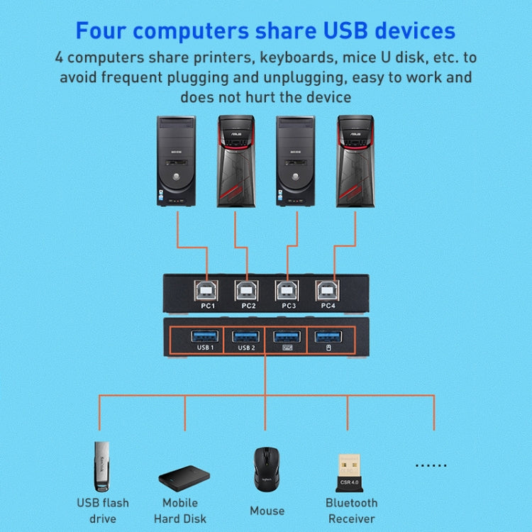AIMOS AM-KM404K USB2.0 4 In 4 Out Switcher - HoMEdemic™ 