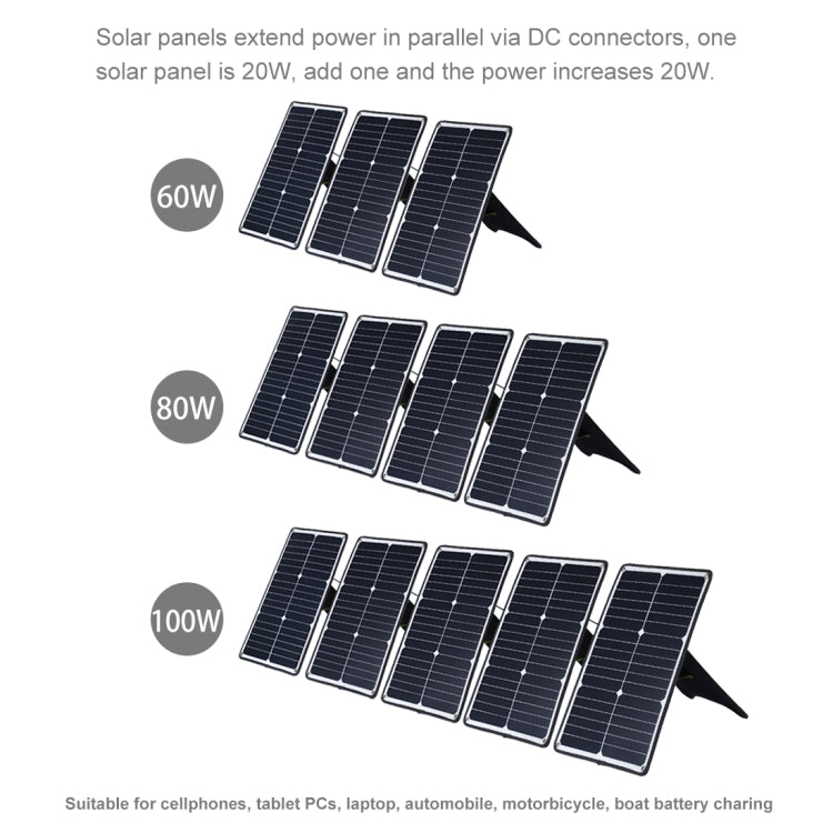HAWEEL Portable 20W Monocrystalline Silicon Solar Power Panel Charger, with USB Port & Holder & Tiger Clip, Support QC3.0 and AFC - HoMEdemic™ 