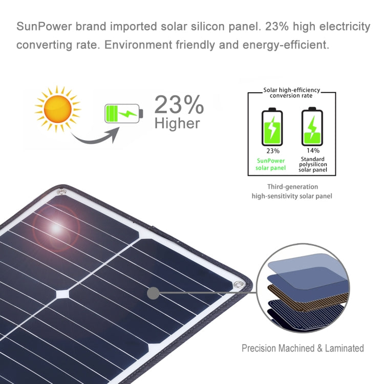 HAWEEL Portable 20W Monocrystalline Silicon Solar Power Panel Charger, with USB Port & Holder & Tiger Clip, Support QC3.0 and AFC - HoMEdemic™ 