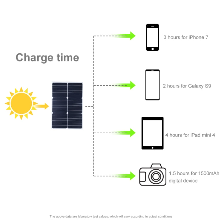 HAWEEL Portable 20W Monocrystalline Silicon Solar Power Panel Charger, with USB Port & Holder & Tiger Clip, Support QC3.0 and AFC - HoMEdemic™ 