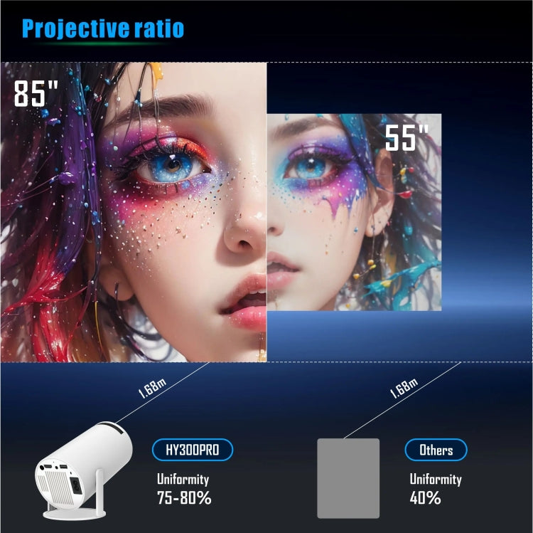 HY300 PRO Smart Projector Android 11.0 System 160 Lumen Portable Projector(UK Plug) - HoMEdemic™ 