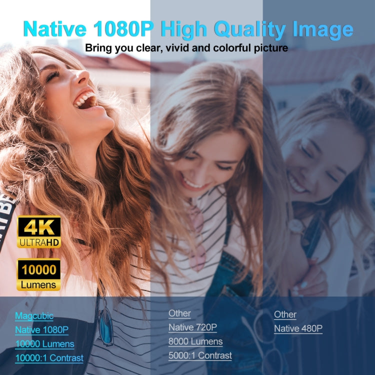 HY320 1080P 390ANSI 4K Android 11 Projector With Wifi 6 Bluetooth 5.0 Support Miracast / Airplay / DLNA UK Plug - HoMEdemic™ 