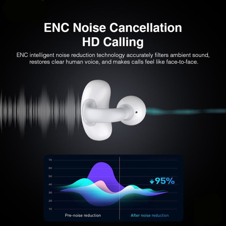 Hileo Hi80 TWS Wireless Bluetooth IPX5 Waterproof In-ear Sports Noise Reduction Earphone(White) - HoMEdemic™ 