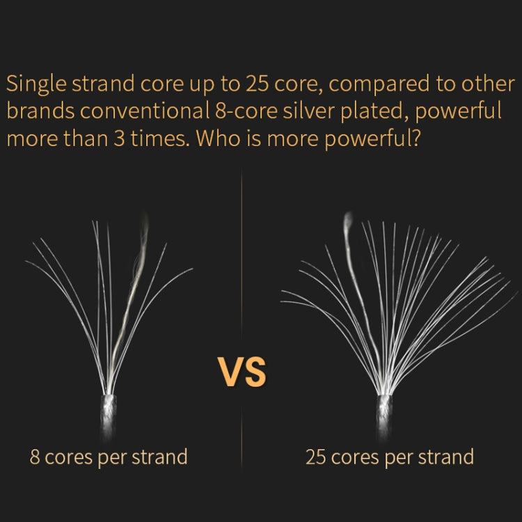 KZ 8 Pin Oxygen-free Copper Silver Plated Upgrade Cable for Most MMCX Interface Earphones(White) - HoMEdemic™ 