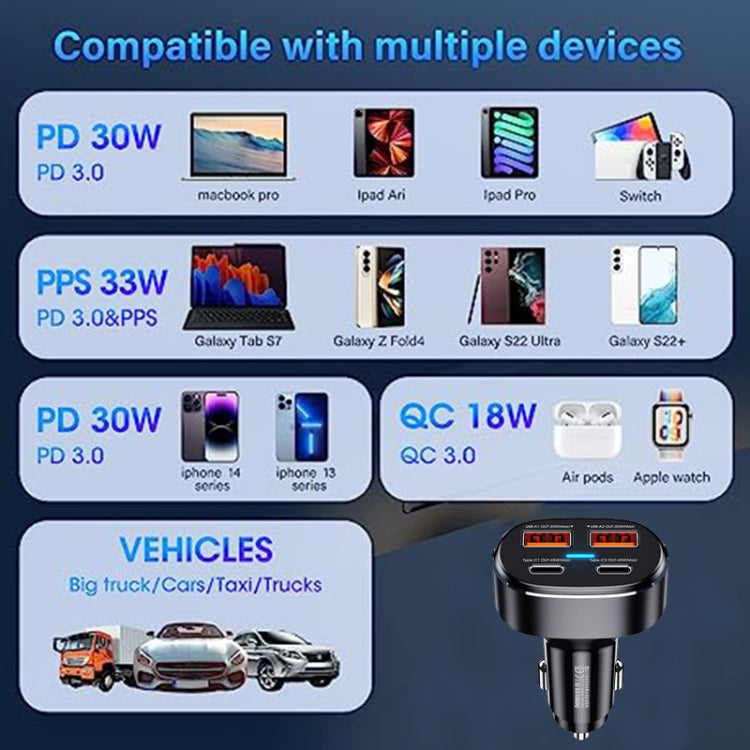 REMAX RCC329 DUKE Series 4 in 1 Car 75W PD Fast Charger with Indicator Light - HoMEdemic™ 