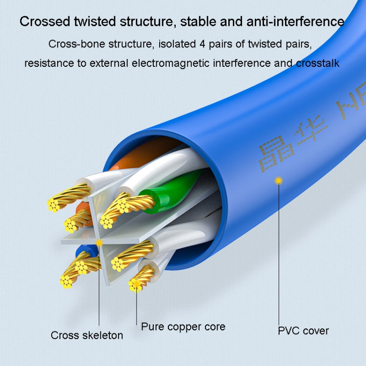 JINGHUA Category 6 Gigabit Double Shielded Router Computer Project All Copper Network Cable, Size: 1M(Blue) - HoMEdemic™ 