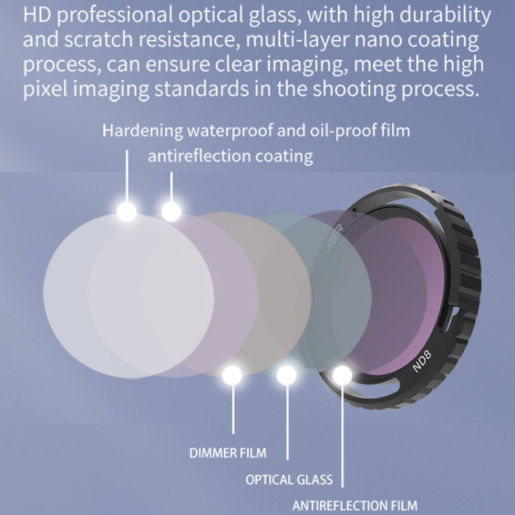 JSR-2050-14 Night For DJI Avata 2 Traverser Filter Accessories Camera Scrim Polarizing Lens - HoMEdemic™ 