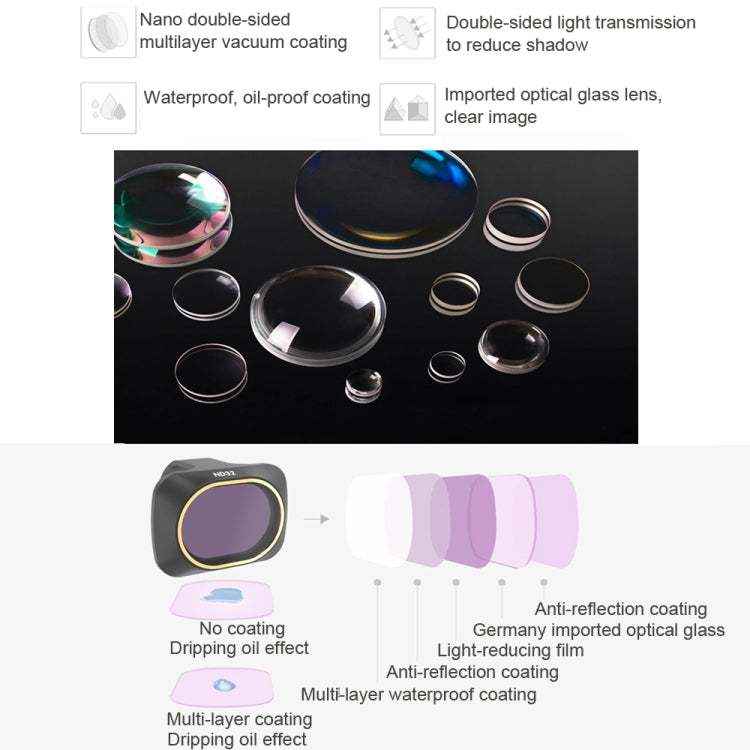 JSR Drone ND16 Lens Neutral Density Filter for DJI MAVIC mini - HoMEdemic™ 