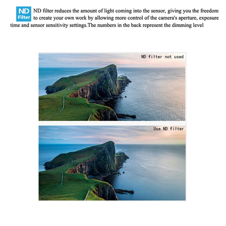 JSR for FiMi X8 mini Drone Lens Filter ND32 Filter - HoMEdemic™ 