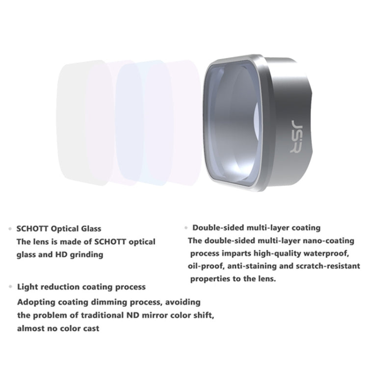 JUNESTAR  Drone Filters For DJI FPV COMBO ,Model: Night - HoMEdemic™ 