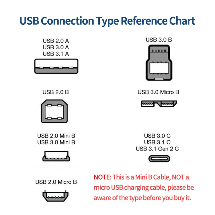 JUNSUNMAY 5 Feet USB A 2.0 to Mini B 5 Pin Charger Cable Cord, Length: 1.5m(Down) - HoMEdemic™ 