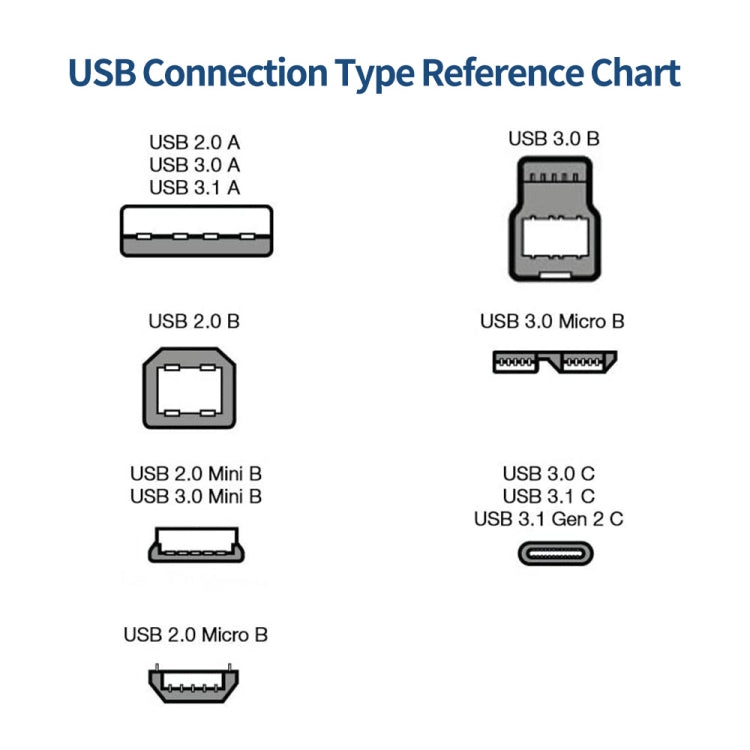JUNSUNMAY USB 3.0 A Male to USB 3.0 B Male Adapter Cable Cord 1.6ft/0.5M for Docking Station, External Hard Drivers, Scanner, Printer and More(Right) - HoMEdemic™ 