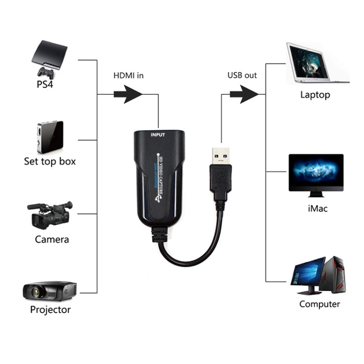 K004 HDMI to USB 3.0 UVC HD Video Capture - HoMEdemic™ 