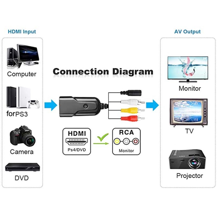 K13W HDMI To AV 1080P HD Converter, Cable Length: 0.5m(Black) - HoMEdemic™ 