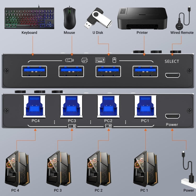 KC-KM434B USB3.0 4 Port USB Shared Device 4 Port Printer Sharing Device Keyboard Mouse Switch - HoMEdemic™ 