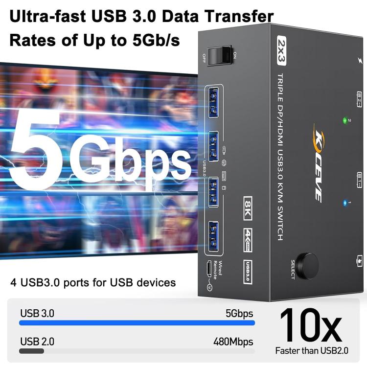 KC-KVM203DH 8K 30Hz USB3.0 DP+DP+HDMI Triple Monitors KVM Switch, UK Plug - HoMEdemic™ 
