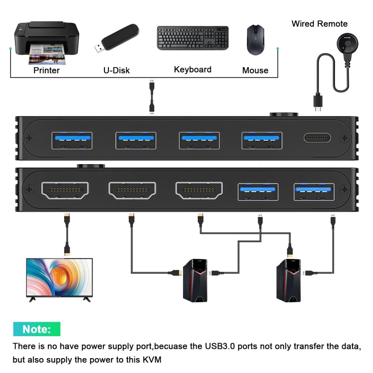 KC-KVM8201 USB3.0 Switch U Disk Printer Two Computers To Share 8K HDMI KVM Switch(Black) - HoMEdemic™ 