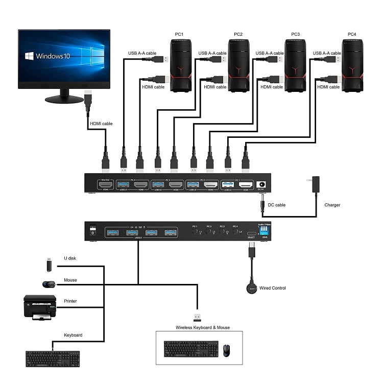 KVM401A 4 Ports USB 3.0 Shared Device HDMI KVM Switch HUB Shared Converter(Black) - HoMEdemic™ 