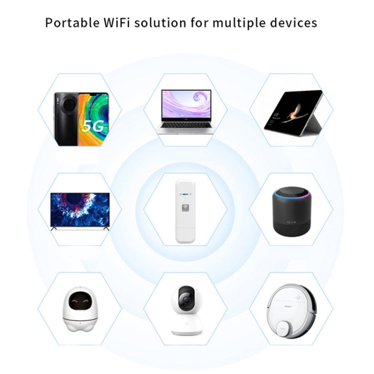 LDW931 3 Version B1/3/5 4G WIFI Dongle Network Card Router Portable Wireless Hotspot - HoMEdemic™ 