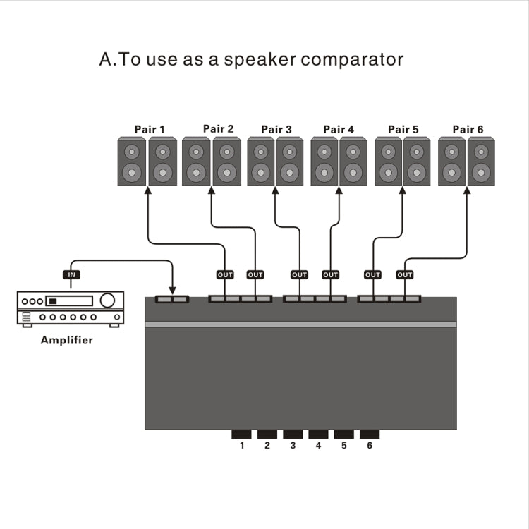LINEPAUDIO B898 Six-way Stereo Loudspeaker / Amplifier Comparator Bidirectional Selective Switch Switcher - HoMEdemic™ 